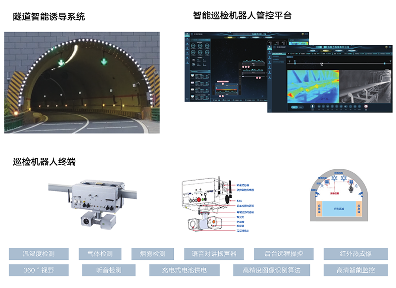 智慧隧道管理整体方案