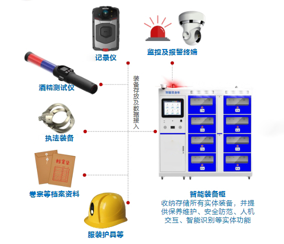 智能装备柜