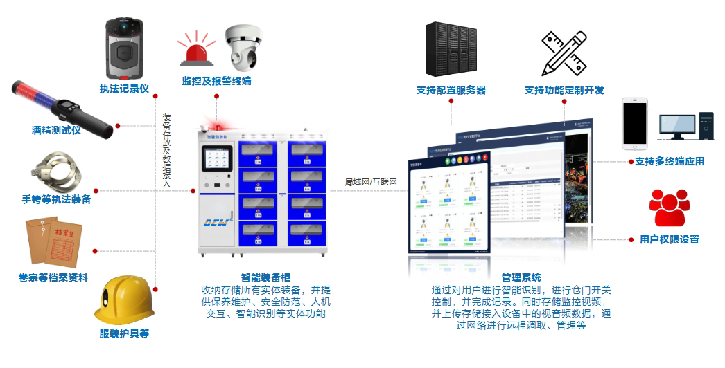 AI智能装备柜管理系统