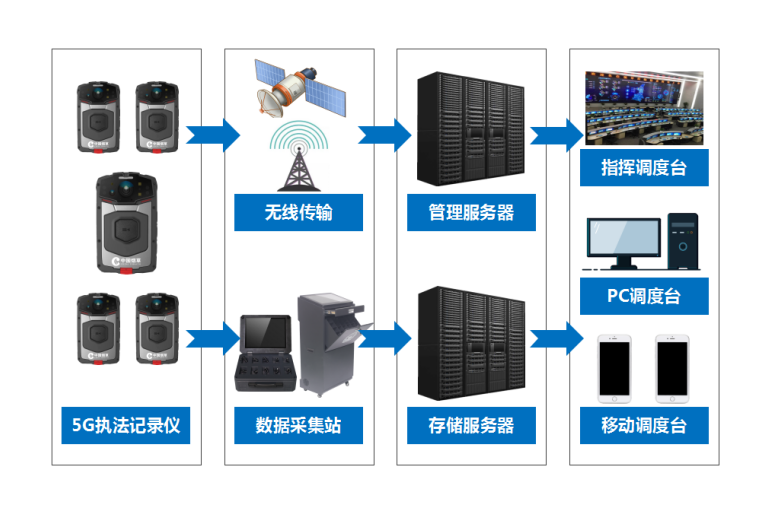 iVS-100可视化指挥调度平台