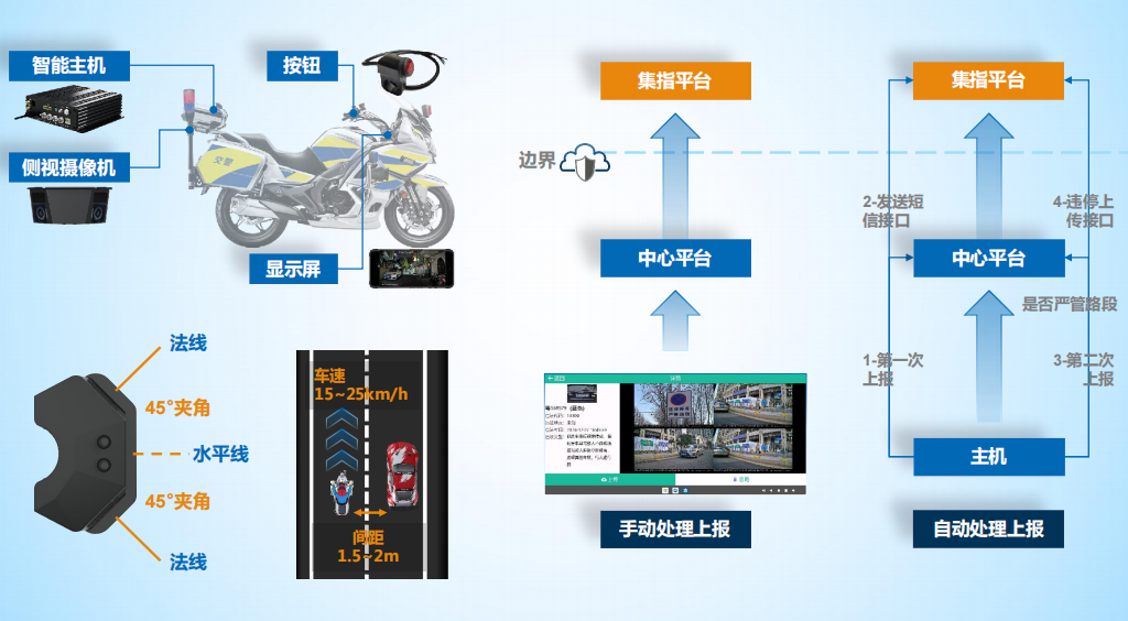 摩托车巡拍取证设备