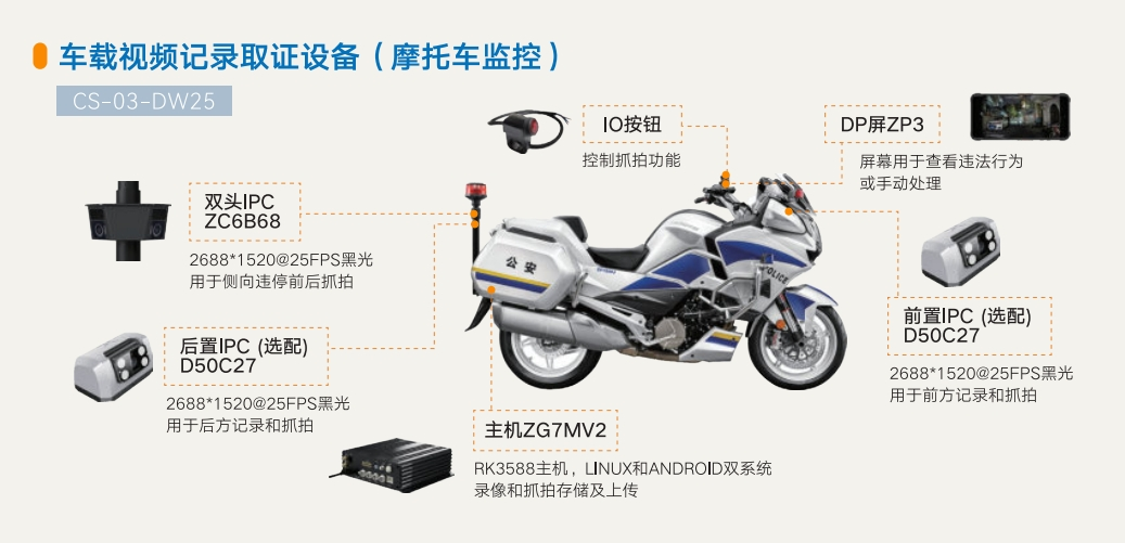 摩托车车载视频记录取证设备