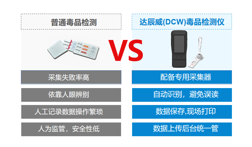 毒品检测仪