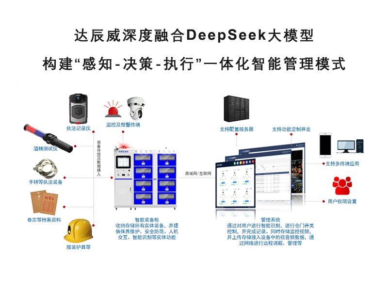 装备管理系统融合Deepseek