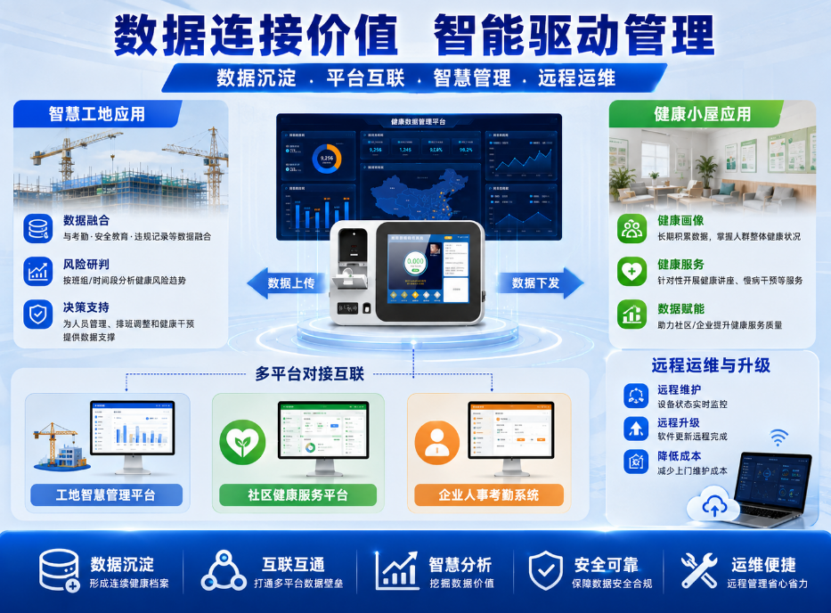 岗前健康检测一体机