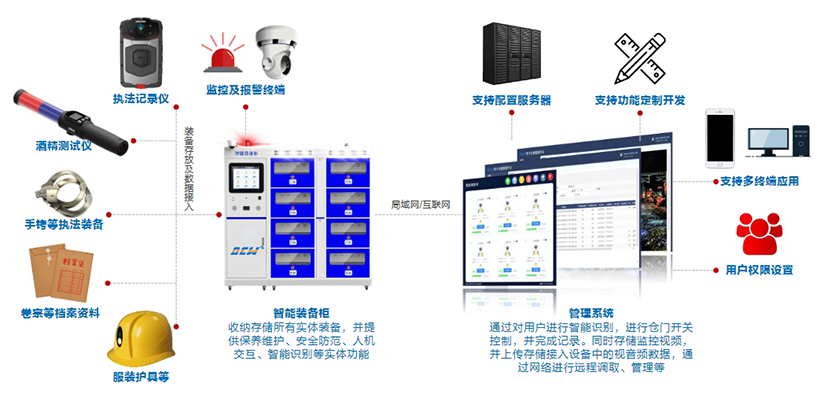 装备管理解决方案 装备管理解决方案