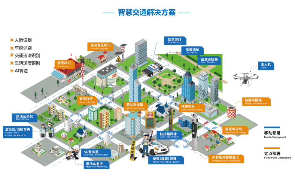 科技护航团圆路：达辰威（DCW）智慧交通设备守护国庆中秋“双节”出行安全
