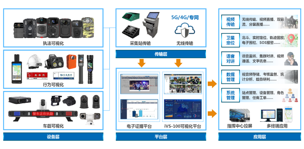 执法数据管理解决方案