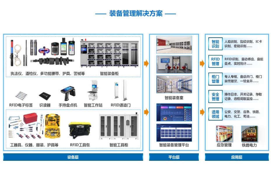 装备管理解决方案