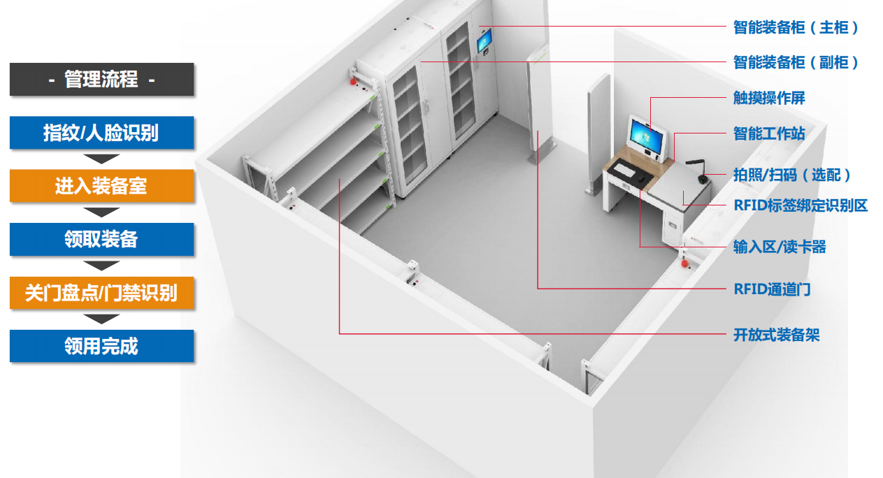 警用智能装备柜