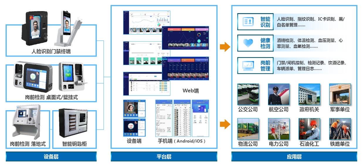 岗前健康检测一体机