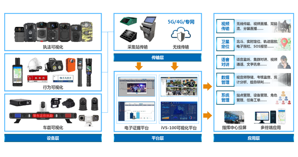 iVS-100可视化指挥调度平台