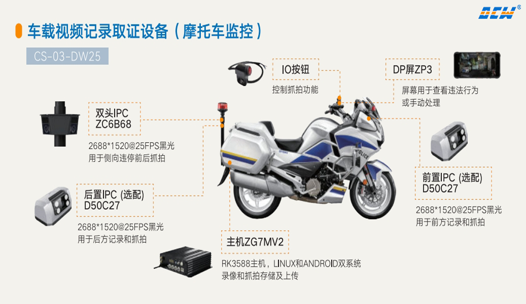 摩托车车载视频取证设备