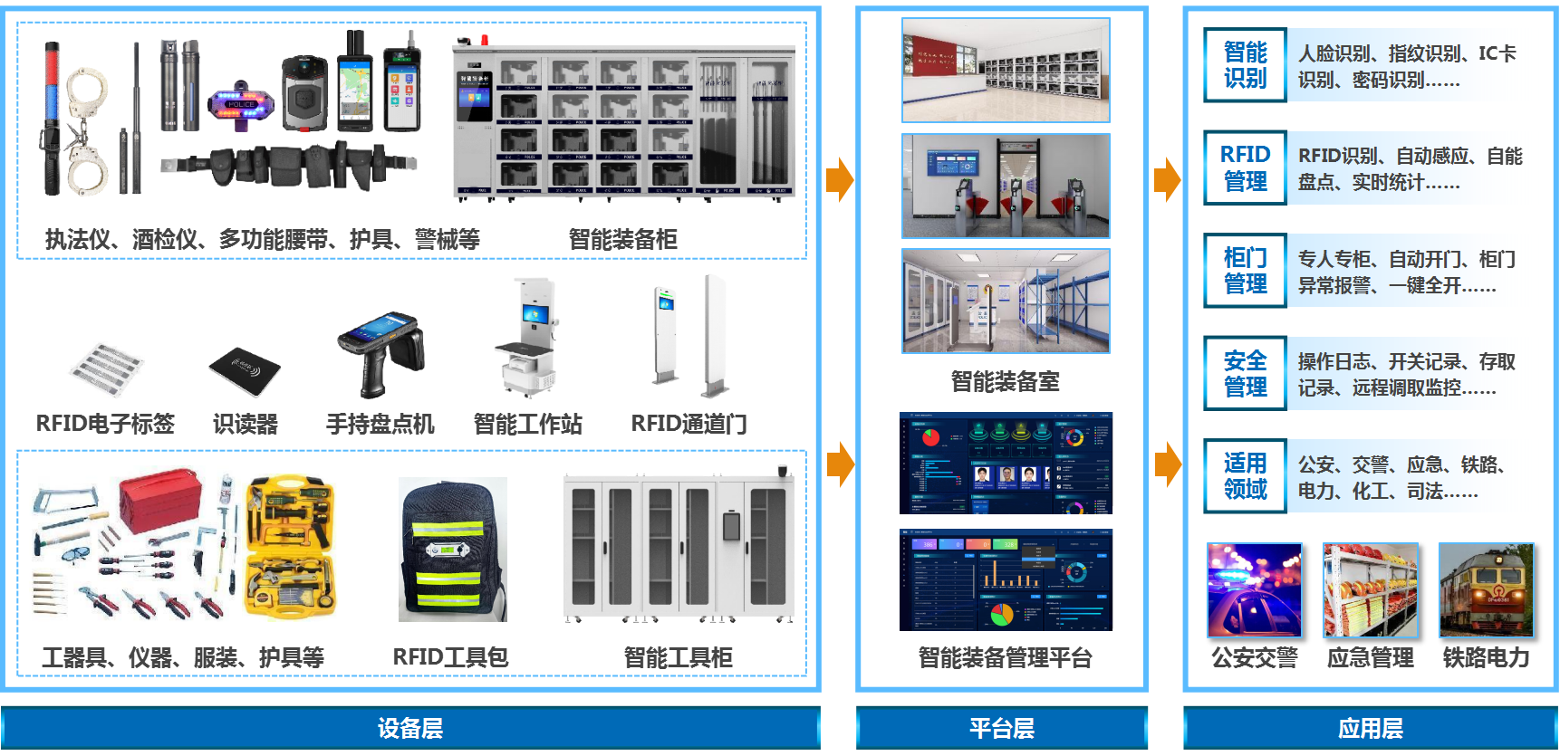 达辰威装备管理解决方案